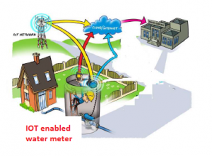 Iot_Water_Schematic